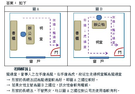 龍強虎弱、龍過堂|龍強虎弱日如何趨吉避兇？